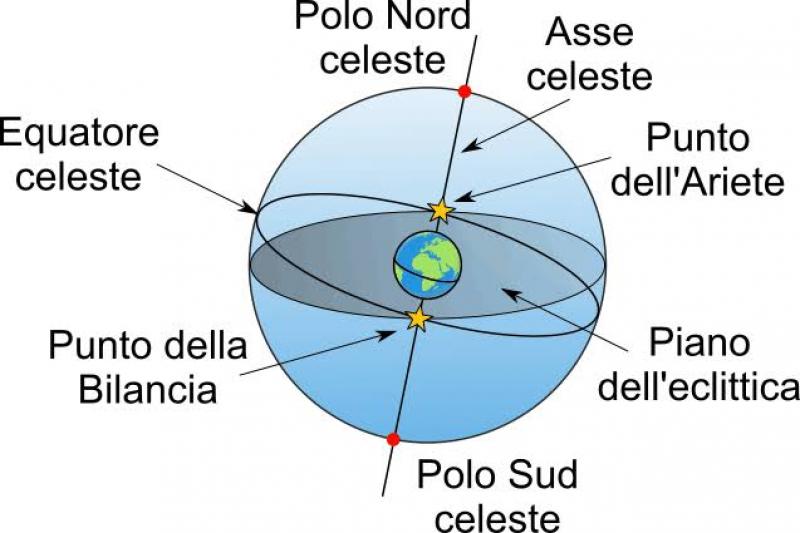 Connessioni invisibili